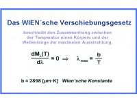 Das WIEN’sche Verschiebungsgesetz-